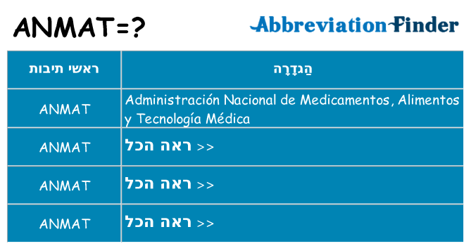 מה הפירוש anmat