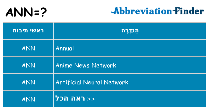 מה הפירוש ann