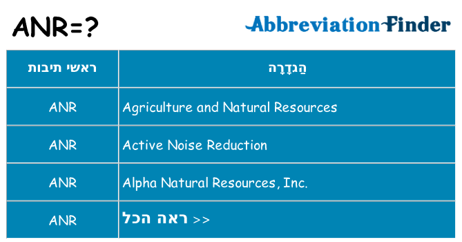 מה הפירוש anr
