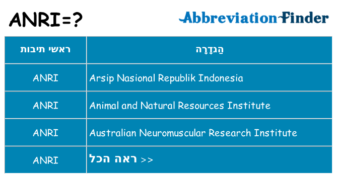 מה הפירוש anri