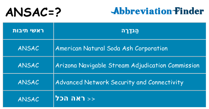 מה הפירוש ansac