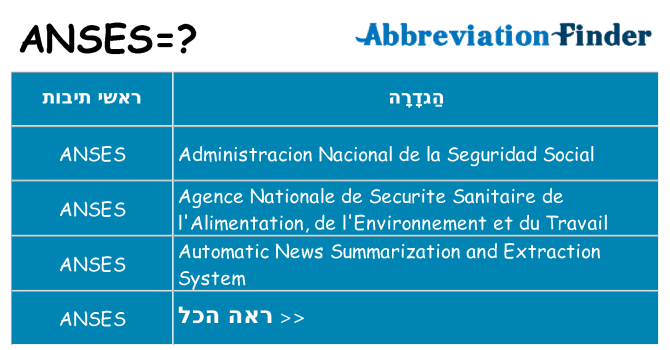 מה הפירוש anses