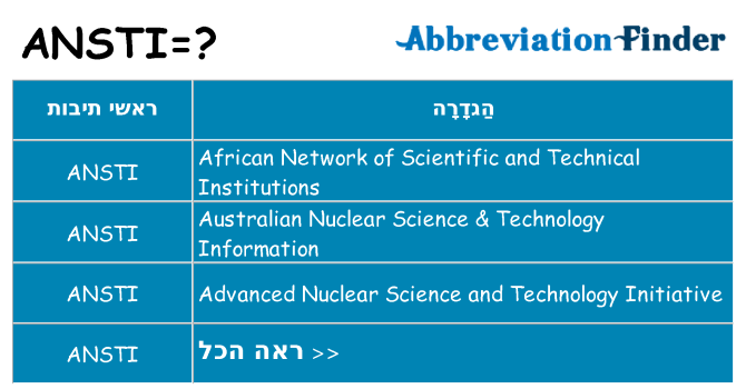 מה הפירוש ansti