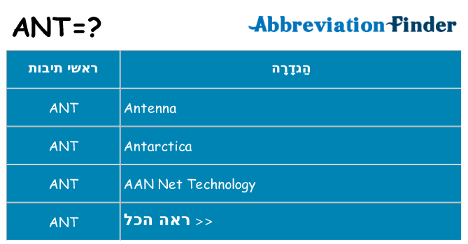 מה הפירוש ant