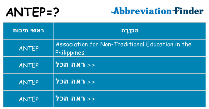 מה הפירוש antep