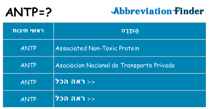 מה הפירוש antp
