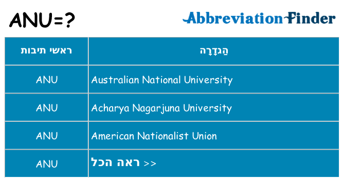 מה הפירוש anu