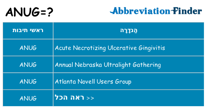 מה הפירוש anug