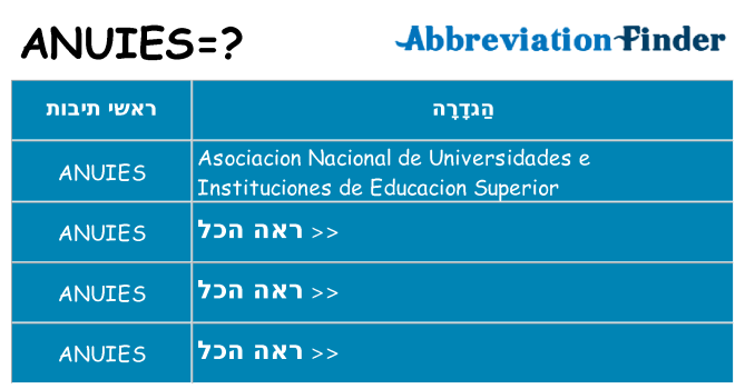 מה הפירוש anuies