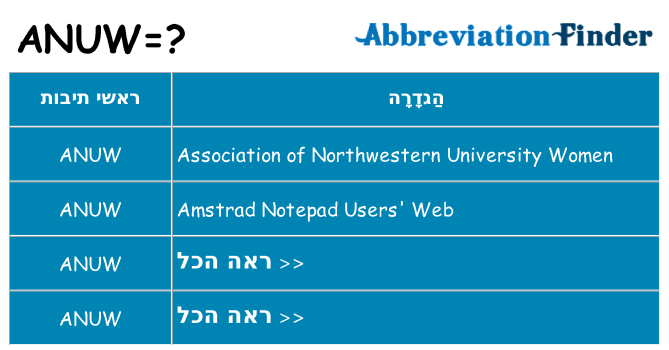 מה הפירוש anuw
