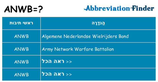 מה הפירוש anwb