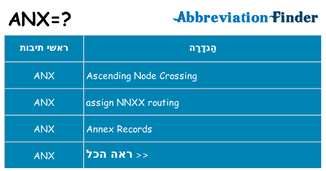 מה הפירוש anx