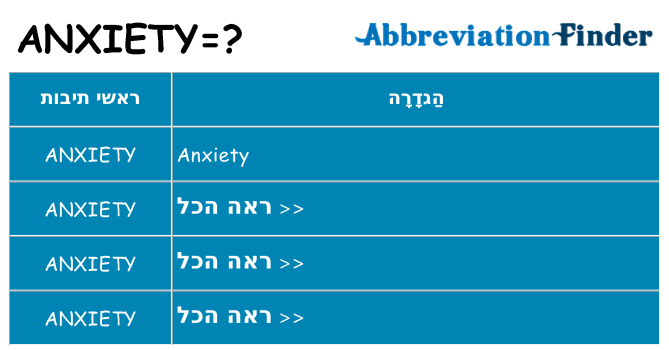 מה הפירוש anxiety