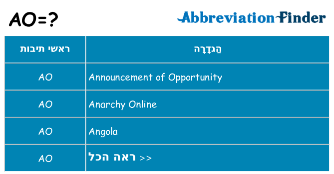 מה הפירוש ao
