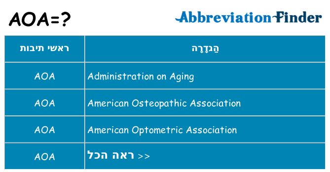 מה הפירוש aoa