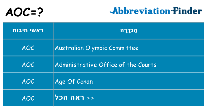 מה הפירוש aoc