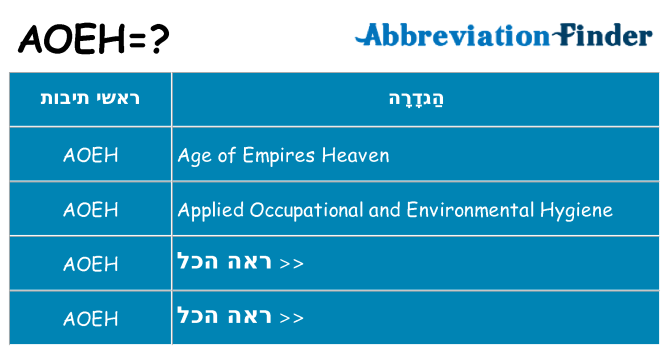 מה הפירוש aoeh