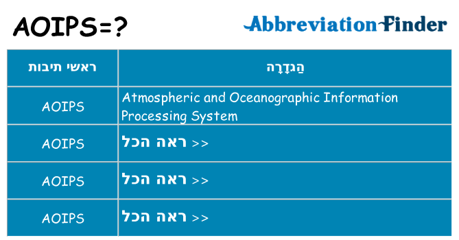 מה הפירוש aoips