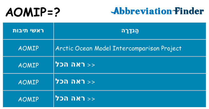 מה הפירוש aomip