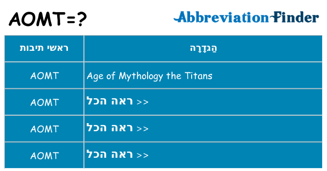 מה הפירוש aomt