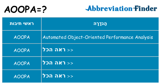 מה הפירוש aoopa