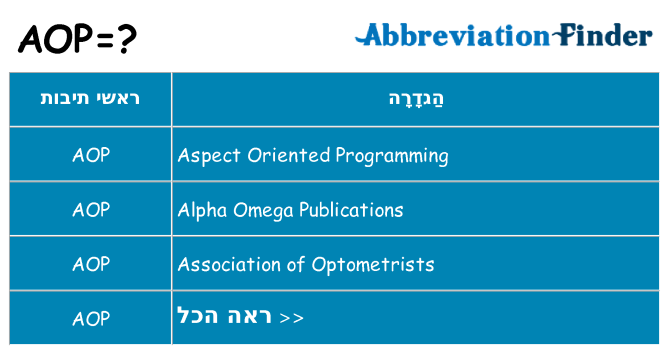 מה הפירוש aop