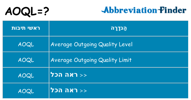מה הפירוש aoql