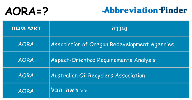 מה הפירוש aora