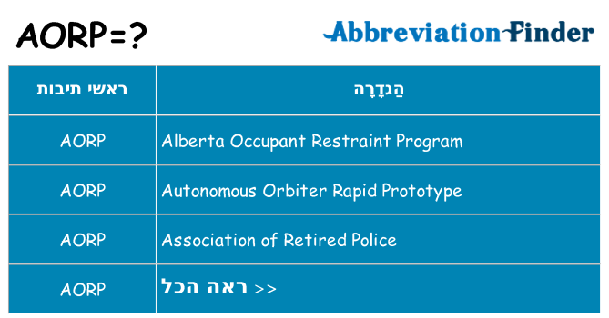 מה הפירוש aorp