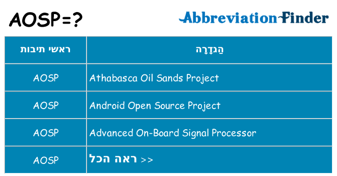 מה הפירוש aosp