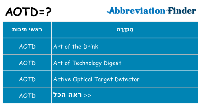 מה הפירוש aotd