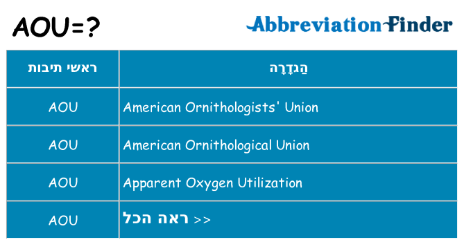 מה הפירוש aou