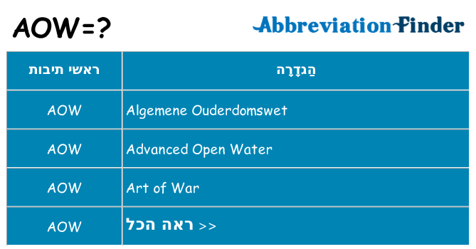 מה הפירוש aow