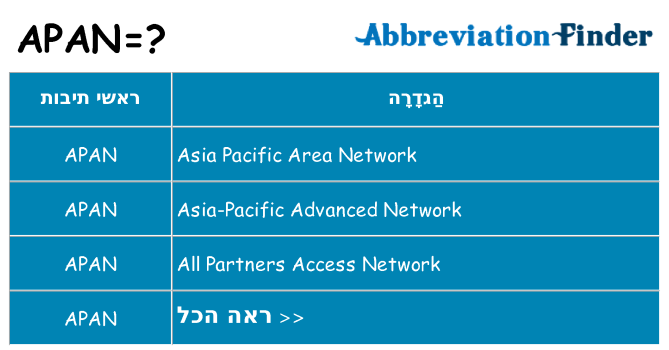 מה הפירוש apan