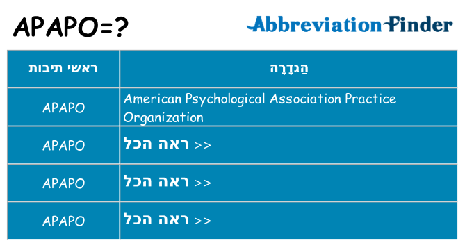 מה הפירוש apapo