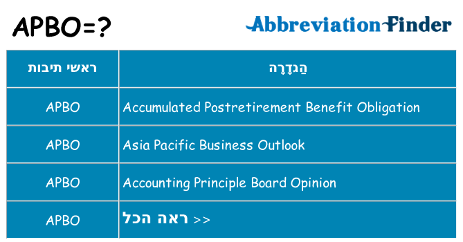 מה הפירוש apbo