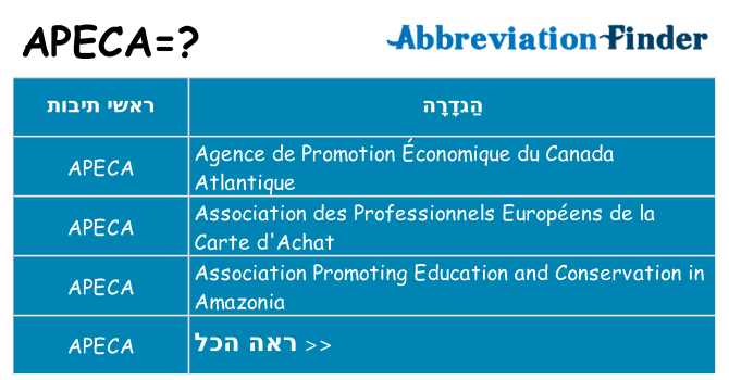מה הפירוש apeca