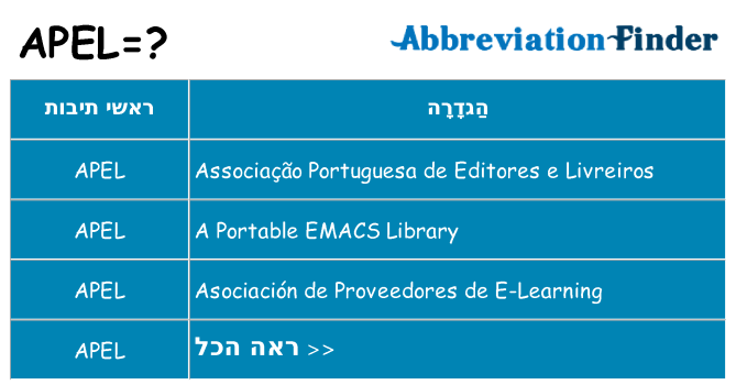 מה הפירוש apel