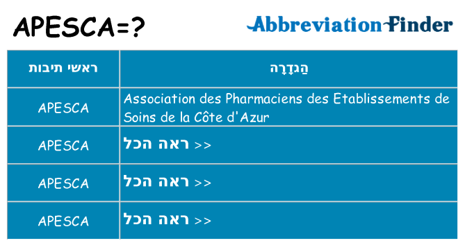 מה הפירוש apesca