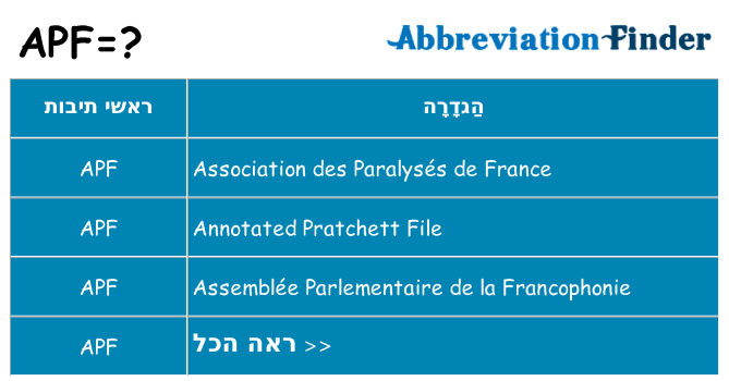 מה הפירוש apf