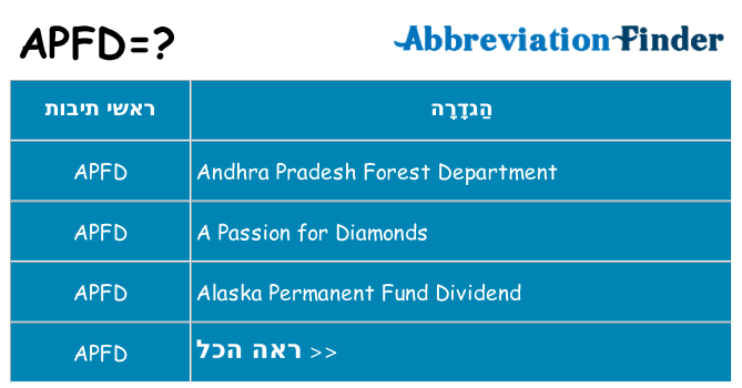 מה הפירוש apfd
