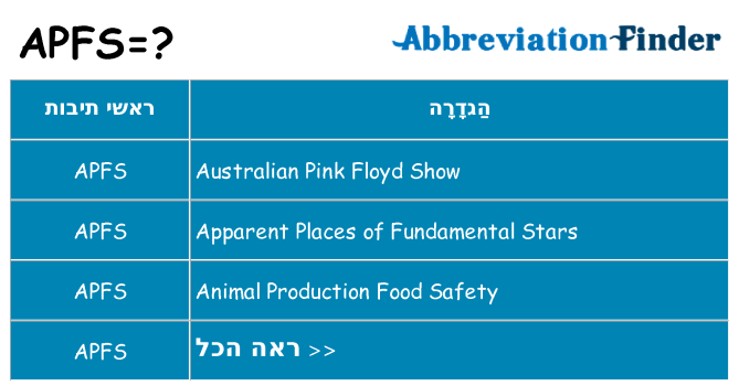 מה הפירוש apfs