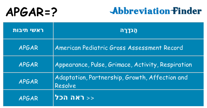 מה הפירוש apgar