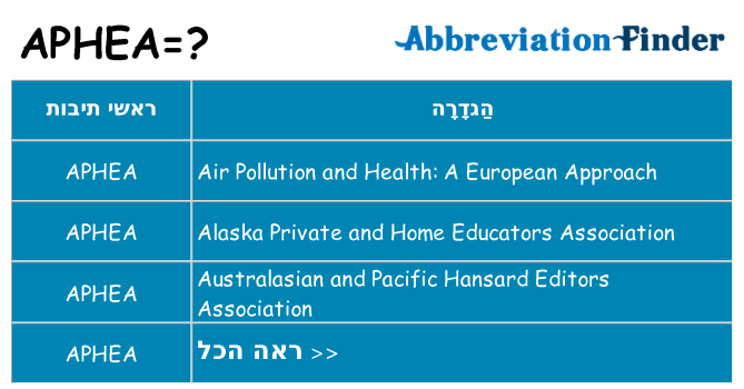 מה הפירוש aphea