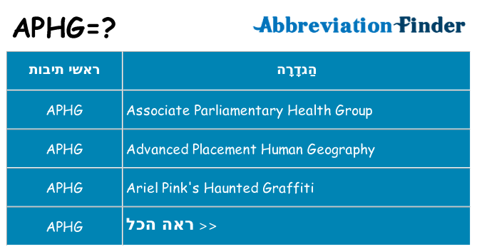 מה הפירוש aphg