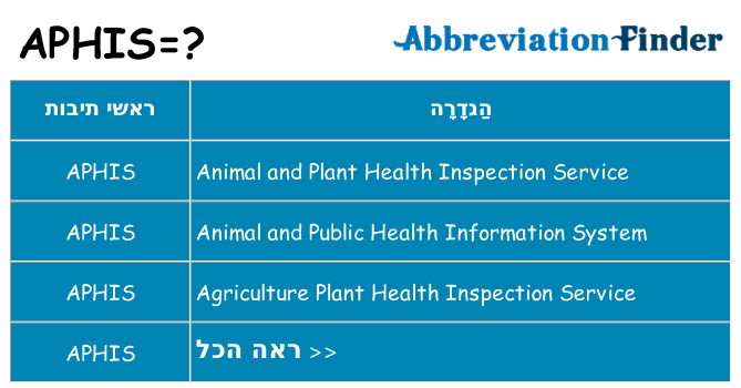 מה הפירוש aphis