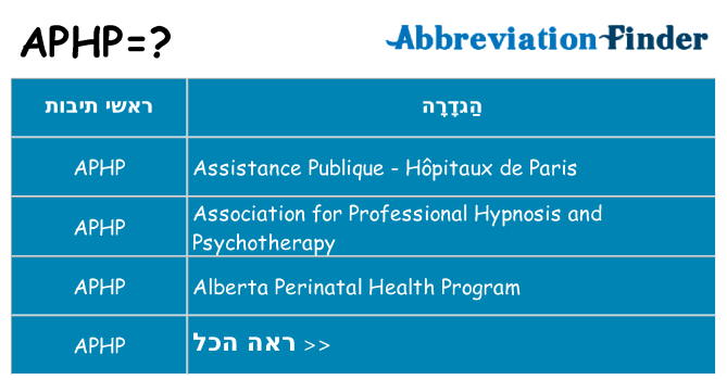 מה הפירוש aphp