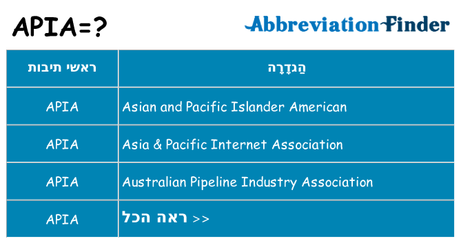 מה הפירוש apia