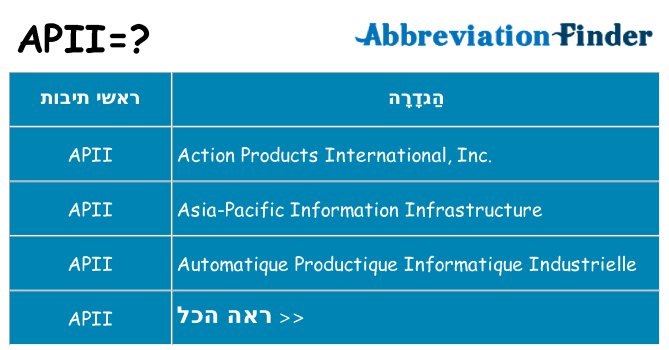מה הפירוש apii