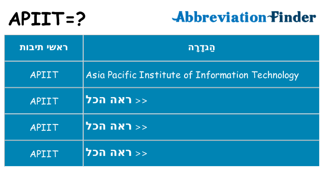 מה הפירוש apiit